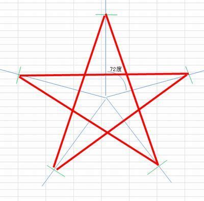 星型の書き方の一番簡単な方法は 五角形をコンパスと分度器で作るには 四季のメモノート 五角形 分度器 星の作り方