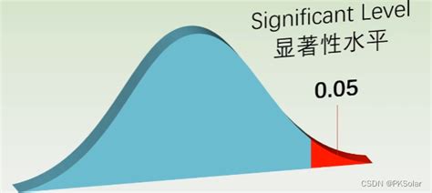 显著性检验：P值和置信度_显著性p<0.05,p<0.01,p<0.001_Chipei …