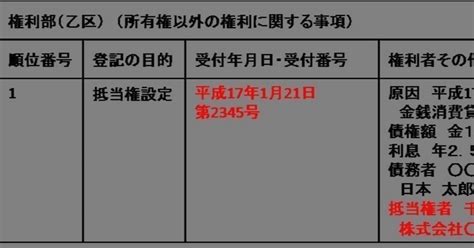 最判昭29．8．20（民法94条2項の類推適用）