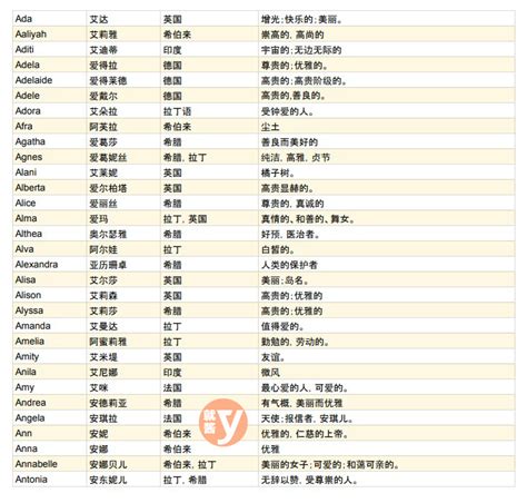 最讓人喜愛、最好聽的女生「英文名字」Top 15！名字這樣取初印 …