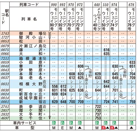 本厚木ロマンスカー時刻表
