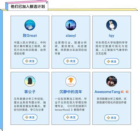 机器学习实战【二】：二手车交易价格预测最新版 - Heywhale.com