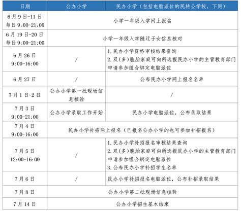 杭州市小学一年级新生入学错过网上报名可以补报？