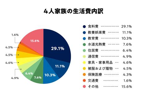 東京の4人家族の生活費はいくらになりますか？ - 外国人不動産 …