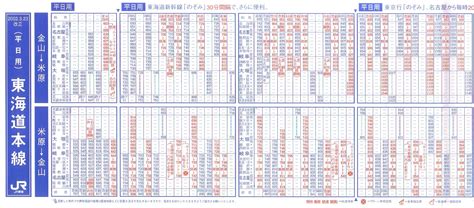 東海道線上り時刻表