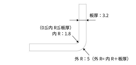 板金加工に重要な板厚とは？ 板厚選定のポイントとそれぞれの材料の板厚 …