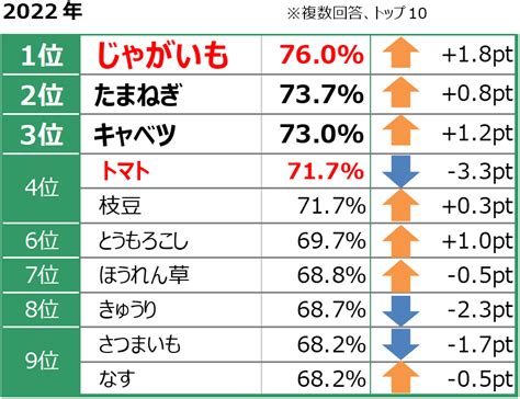 果物嫌いな人になにを作る？ トクバイ みんなのカフェ