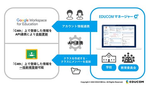 校務支援システム「C4th」Googleとアカウント連携 教育業界 …