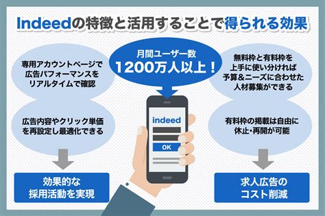 株式会社 小山倉庫の求人 大阪府 吹田市 Indeed インディード
