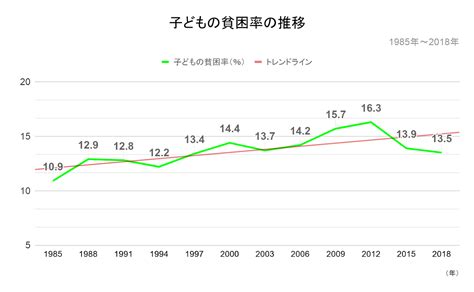 格付格差の現状と背景： - Bank of Japan