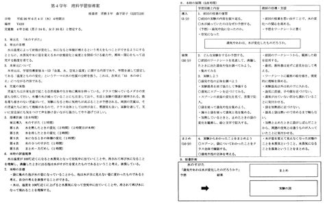 模擬授業としての理科学習指導案
