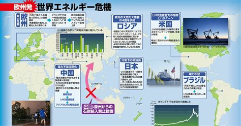 欧州天然ガス危機の教訓 脱炭素、精緻な工程表欠く - 日 …