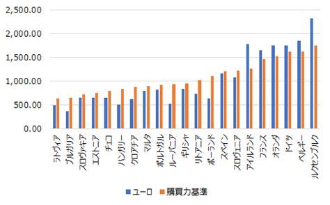 欧州裁判所、ヨーロッパの社会の勝利で最低賃金指令をサポート