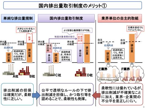 欧州連合、UK、食品安全と排出取引に関する協議を始める。