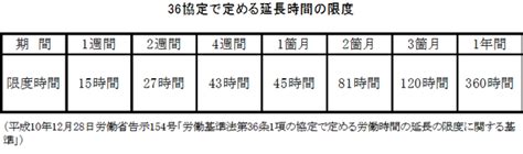 残業命令の根拠は？