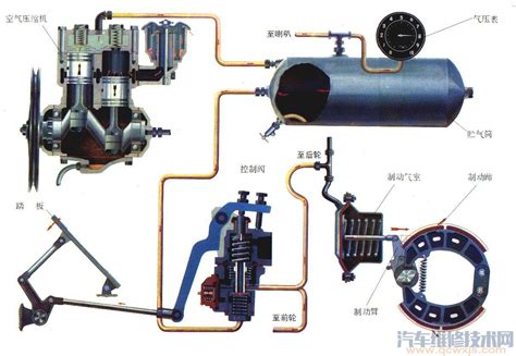 气制动系统使用的制动器是哪种？