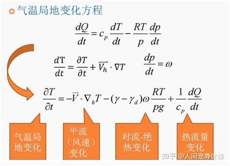 气象学与大气科学（METEOROLOGY & ATMOSPHERIC …