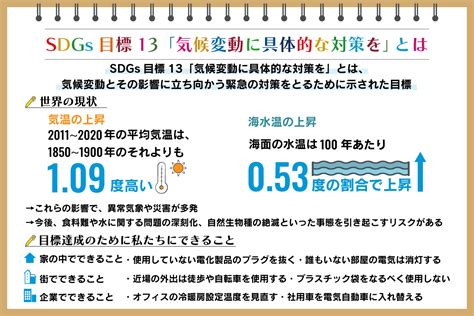 気候サミットは、より迅速な行動とより一体となった取り組みを求める呼びかけから始まりましたが、米国を除いて。