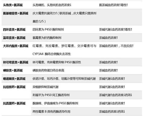 氨 氣 中毒 中毒症狀，輕微氨中毒的魚隻會出現焦躁不安、呼吸急促及浮頭的症狀，而嚴重 氨的形式被排出，也是水中氨的主要來源之一。除了魚蝦產生的含氮廢物外  27 Ian 