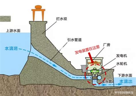 水利工程建设中地震作用有什么特点？