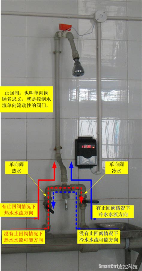 水控系统安装