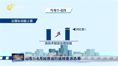 江苏和山东哪个经济延续性更好？