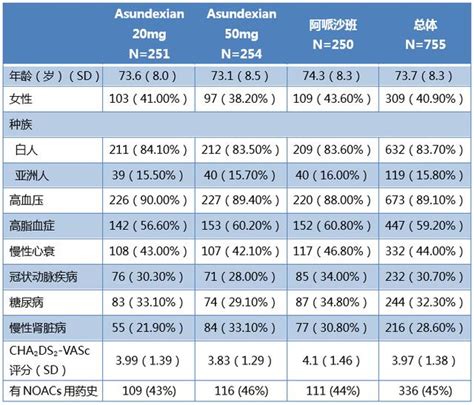 泰国试管婴儿价格表 28项全部费用花费明细表 备孕试管不孕不育知识