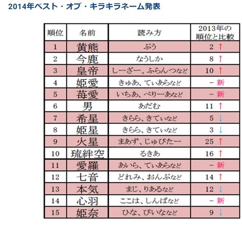 海外のキラキラネーム事情 英語の名前にも流行りがある Whynot 国際交流パーティー 大阪 東京 京都 神戸 外国人と友達になろう