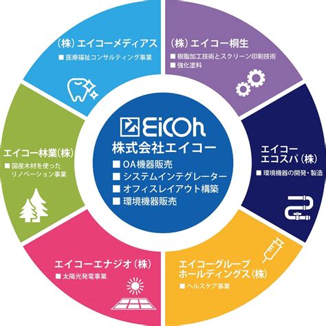 海外グループ会社一覧 グループ会社一覧 基本情報 企業情報