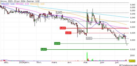 深入解析1865股票：Trendzon Holdings Group的市場表現與未來投資潛力