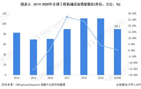 深度解析！一文带你看懂2024年中国工程机械行业市场现状、竞争 …