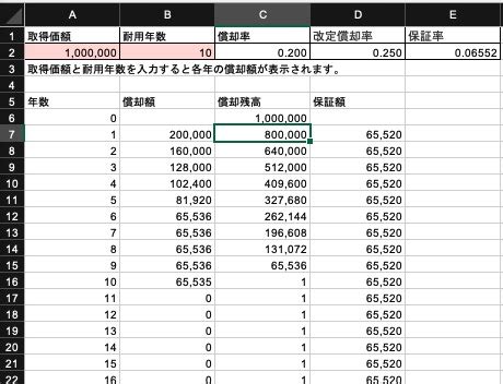 減価償却費のエクセル計算機【計算方法もわかりやすく解説しま …