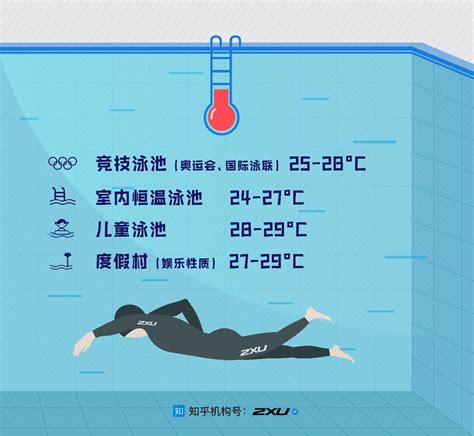 温度能够游泳吗？