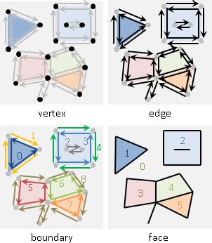 演算法筆記 Polygon