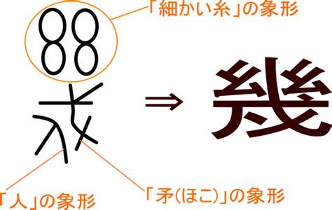 漢字「幾」の部首・画数・読み方・筆順・意味など