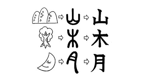 漢字はどのようにして生まれたのか？