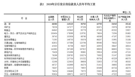 潍坊2013年职工月平均工资是多？