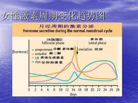 激素六项用英语怎么说 - 百度知道