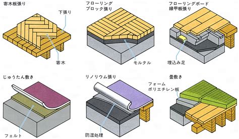 濁る(ニゴル)とは？ 意味や使い方 - コトバンク