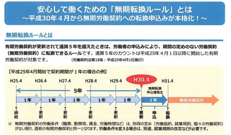 無期転換の概要 契約社員、アルバイトなどの方 有期契約労働者 …