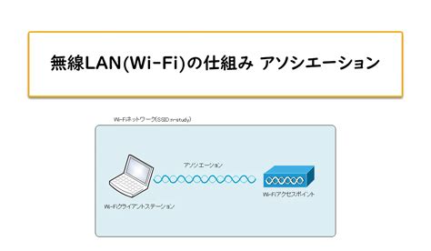 無線LAN(Wi-Fi)の仕組み アソシエーション 無線LANの仕組み