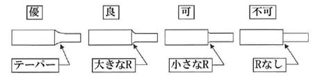 熱処理加工トラブル防止策｜熱処理・付帯加工のエキスパート｜ …