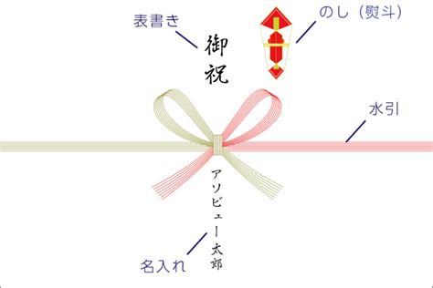 父の日の贈り物のしの書き方と種類テンプレ紹介 水引 表書き 名入れ Bravo Note