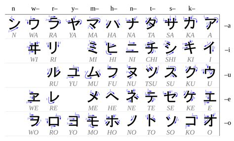 片仮名 Wikipedia