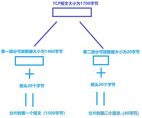 片偏移 - 百度百科