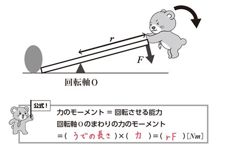 物理の単位について。「力のモーメント」の単位と「仕事」の単 …