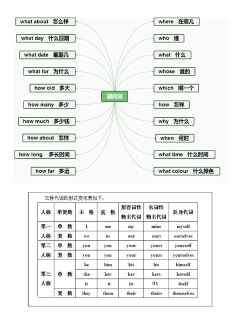 物理怎么读英语单词 英语_小升初要求词汇730个-百分英语