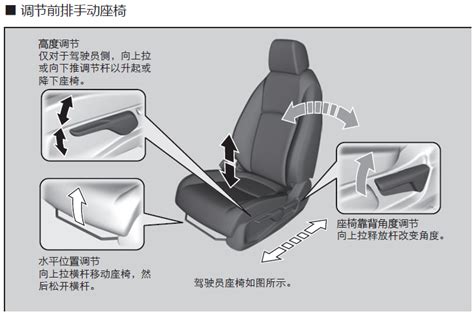 现代领动副驾驶座椅如何调节