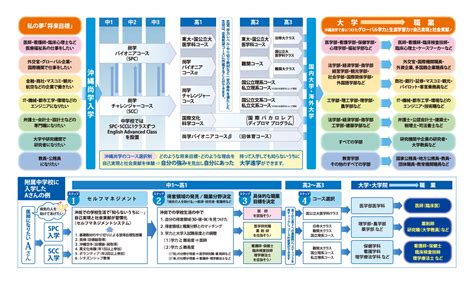 生徒指導・進路指導ツール集 1年生向け│教育情報 高校向け│教 …