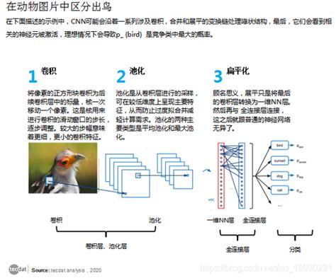 用Matlab的deeplearning toolbox做cnn卷积神经网络？ - 知乎